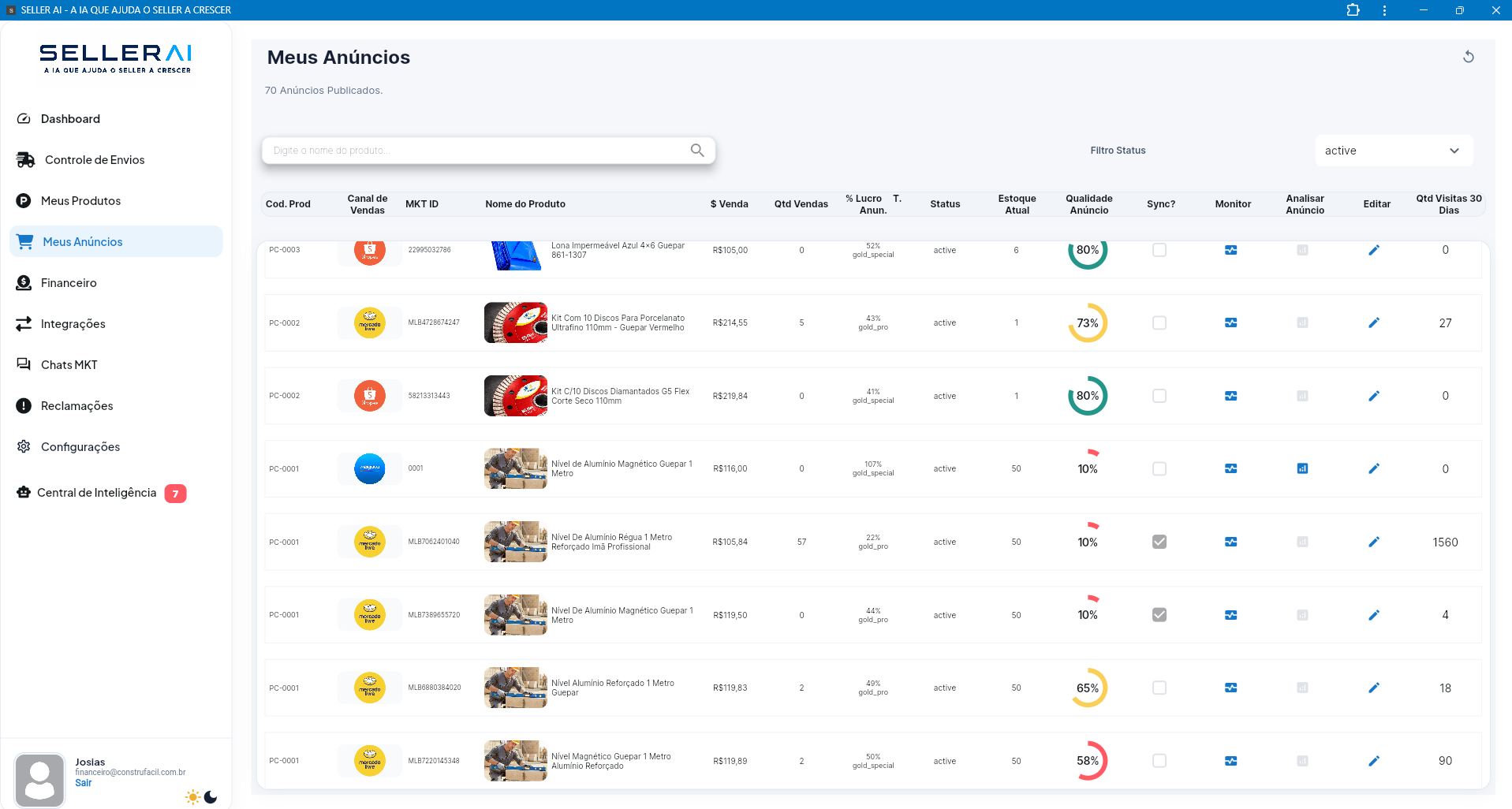 Tela Meus Anúncios com vendas, lucro, estoque, qualidade, monitoramento e visitas